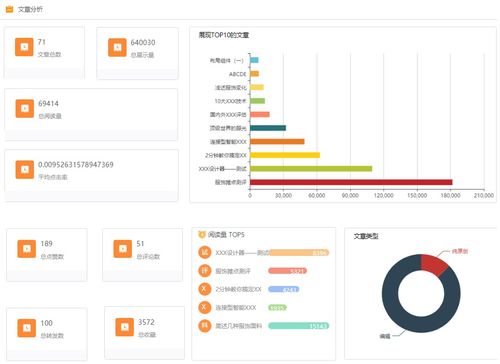 無代碼搭建新媒體運營分析系統 成都新媒體運營實踐指南