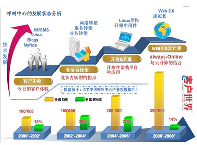 虛擬化桌面技術 網絡信息技術研發與技術服務的融合創新