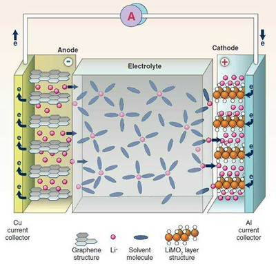 鈉離子電池技術(shù)崛起 開啟動(dòng)力電池多元化時(shí)代，而非簡(jiǎn)單淘汰鋰電