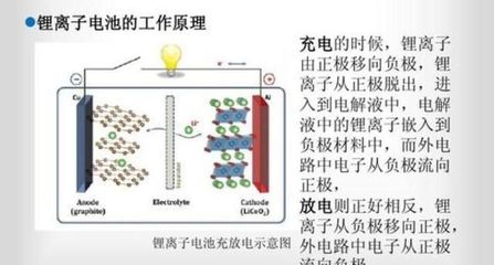 2020年 鋰離子電池技術(shù)深度進(jìn)化，如何重塑新能源市場(chǎng)格局