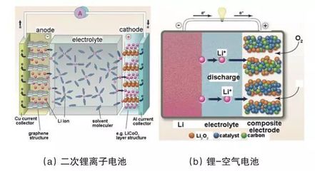 吉泰科 全固態(tài)鋰電池材料、結(jié)構(gòu)與研究進(jìn)展及其在車載充電機(jī)領(lǐng)域的應(yīng)用前景
